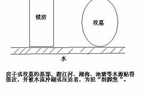 割脚煞|风水丁：割脚煞的辨别和化解方法